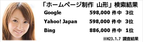 検索順位